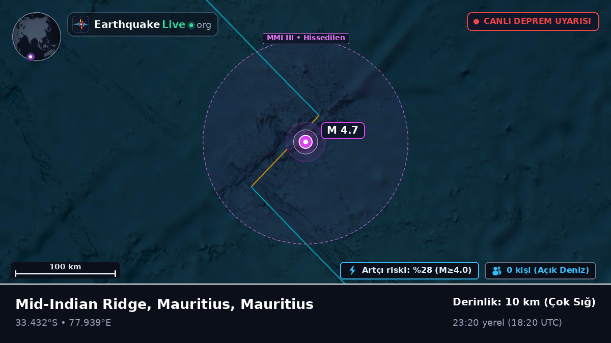 Hint Okyanusu (Mauritius)