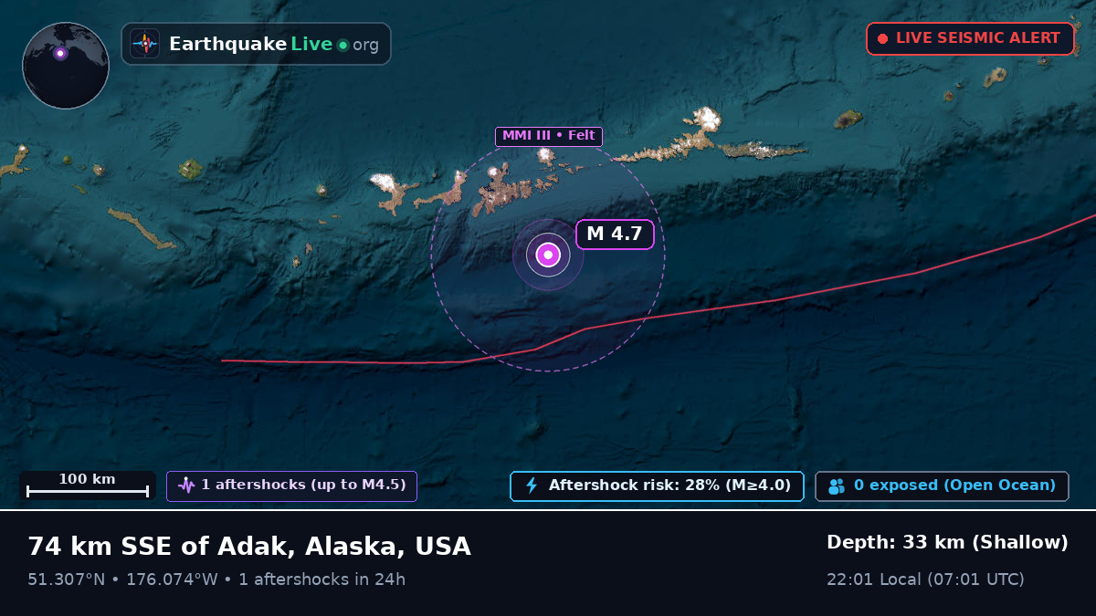Aleutian Islands (USA)