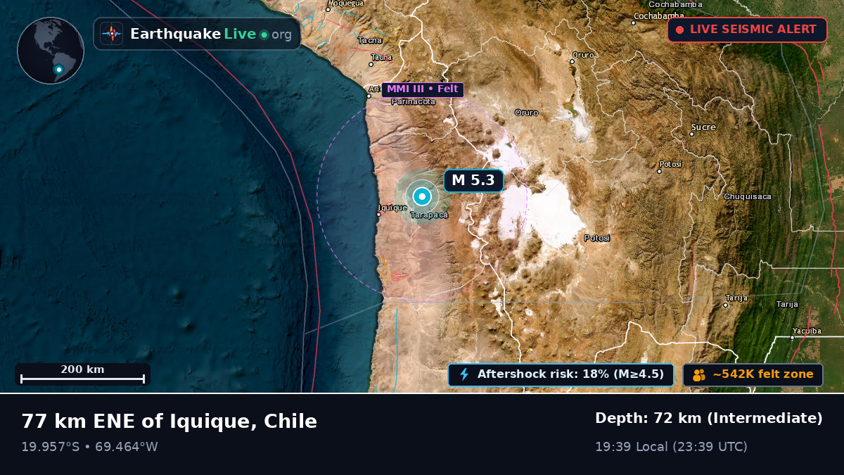 Tarapacá, Chile