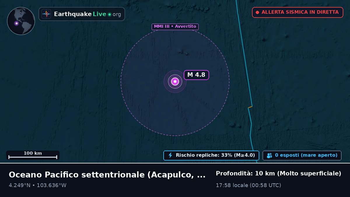 Oceano Pacifico settentrionale (Messico)