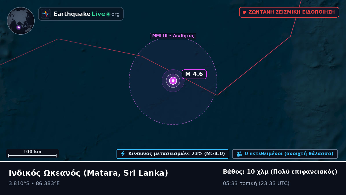 Ινδικός Ωκεανός (Sri Lanka)