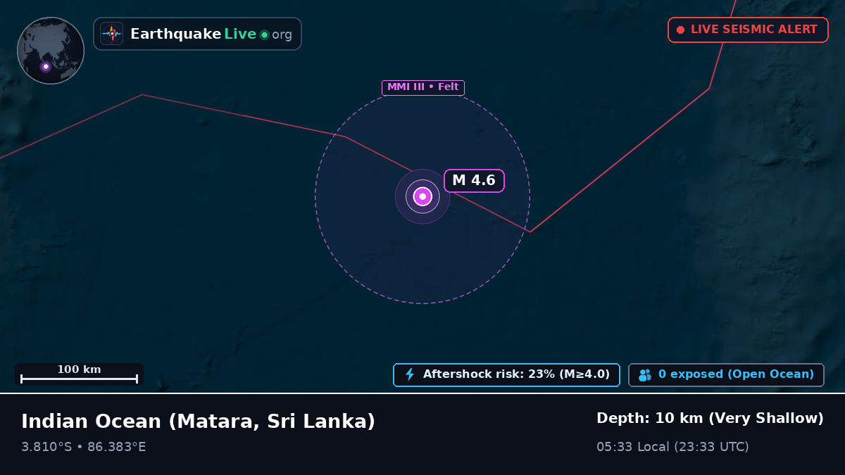 Indian Ocean (Sri Lanka)