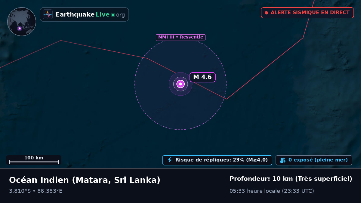 Océan Indien (Sri Lanka)