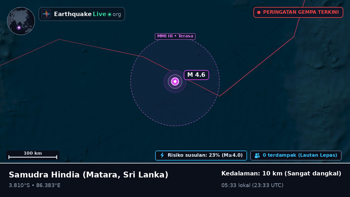 Samudra Hindia (Sri Lanka)