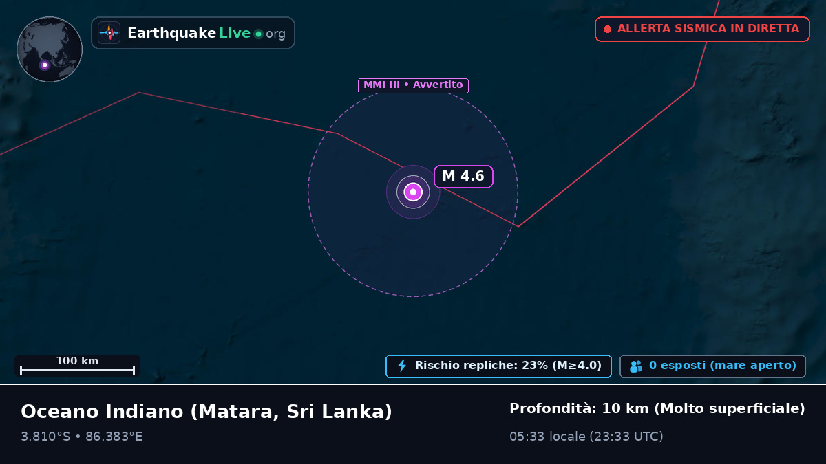 Oceano Indiano (Sri Lanka)