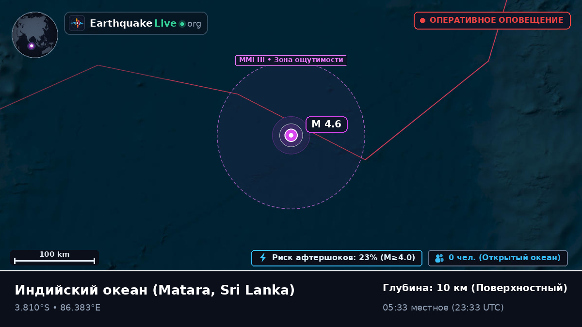 Индийский океан (Sri Lanka)