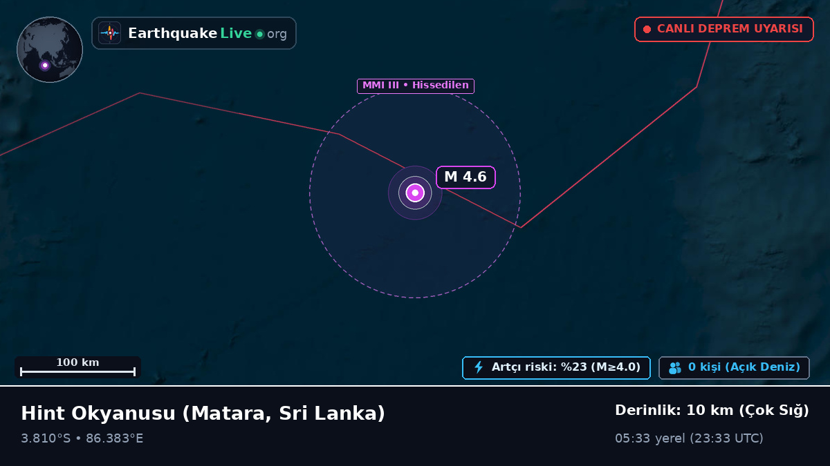 Hint Okyanusu (Sri Lanka)