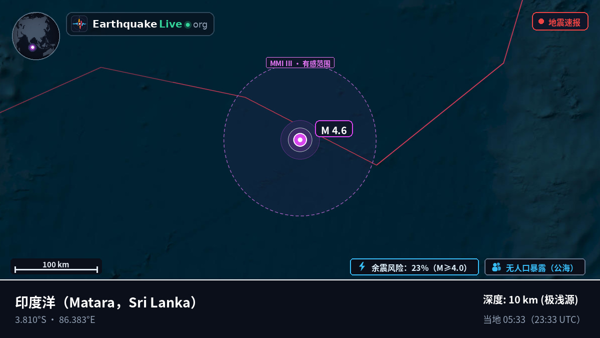 印度洋 (Sri Lanka)