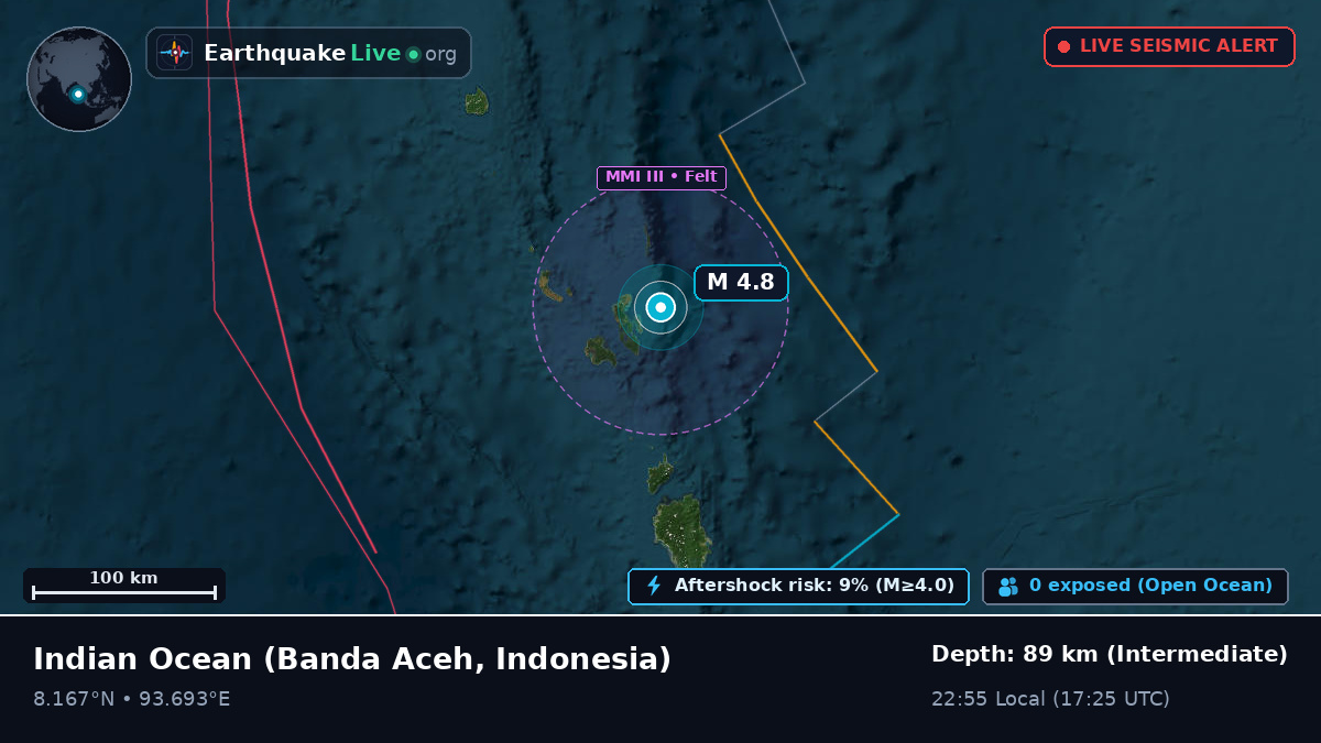 Indian Ocean (Indonesia)