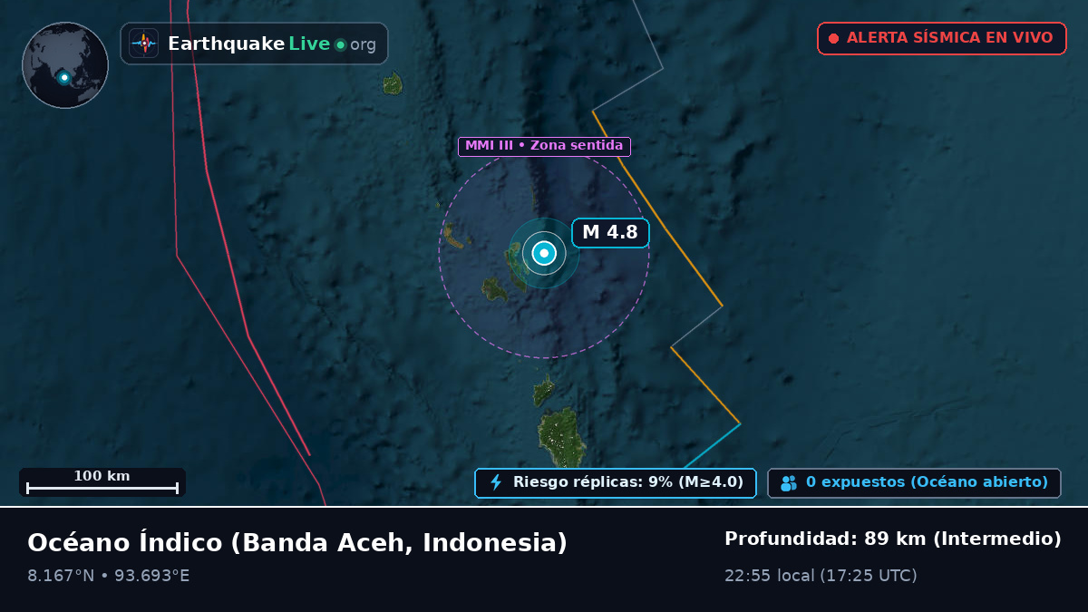 Océano Índico (Indonesia)