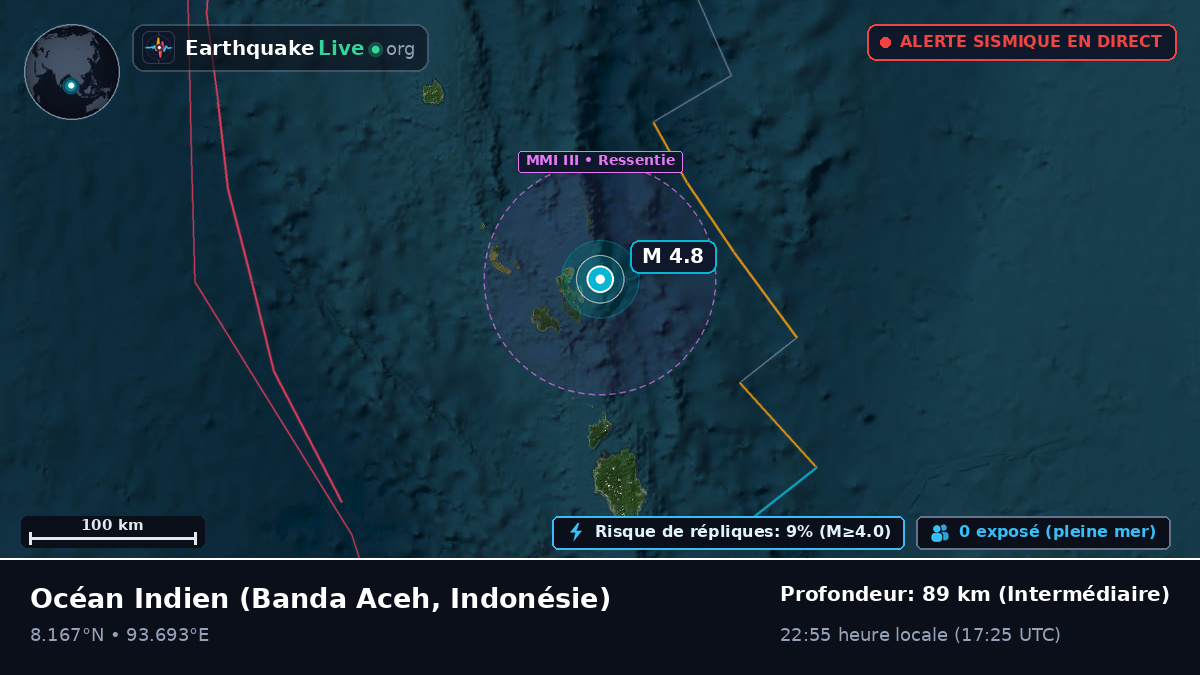 Océan Indien (Indonésie)