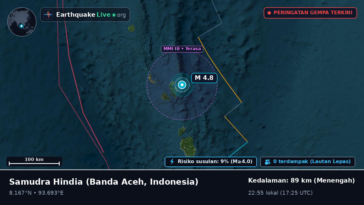 Samudra Hindia (Indonesia)