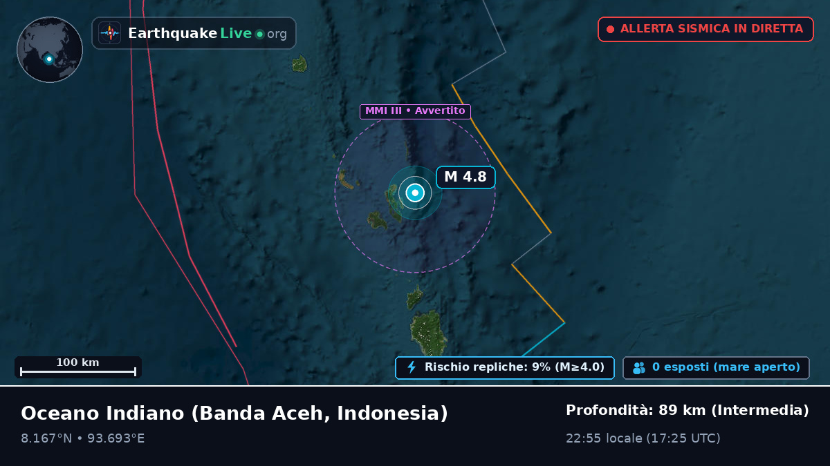 Oceano Indiano (Indonesia)