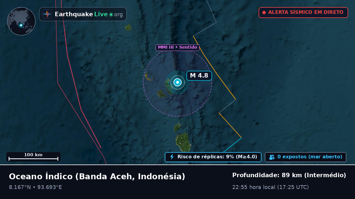 Oceano Índico (Indonésia)