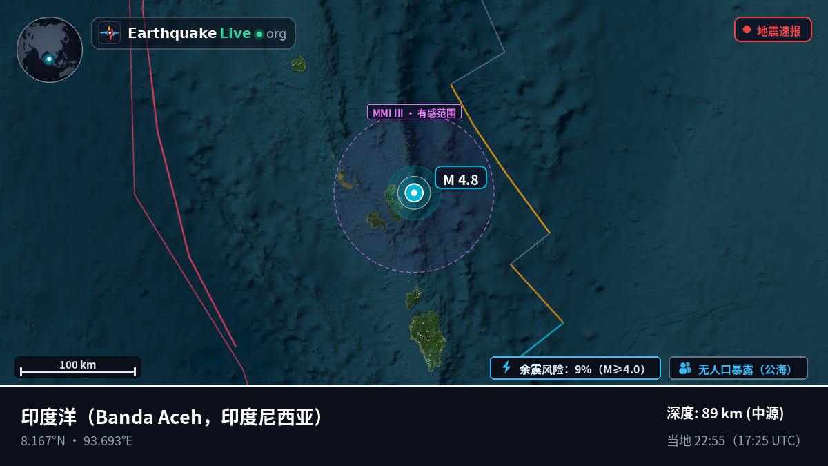 印度洋 (印度尼西亚)