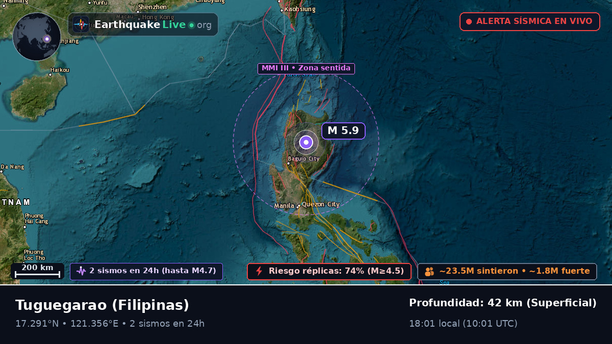 Cagayan, Filipinas