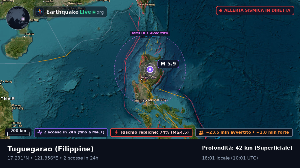 Cagayan, Filippine