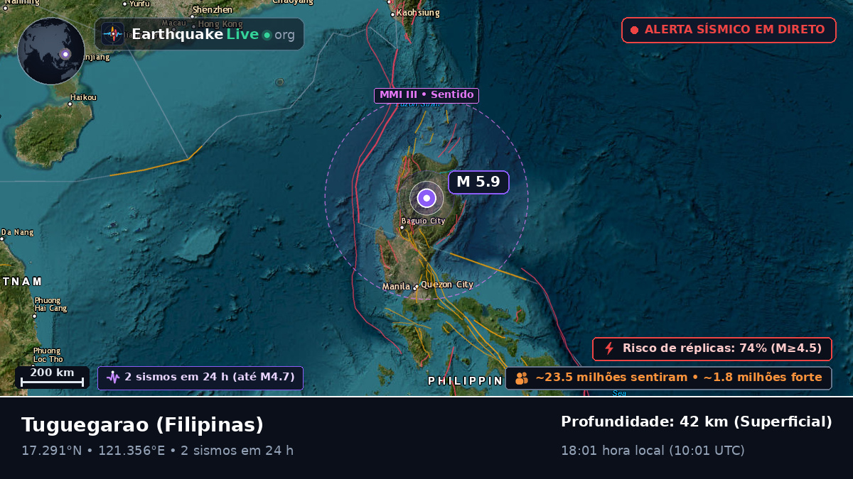 Cagayan, Filipinas