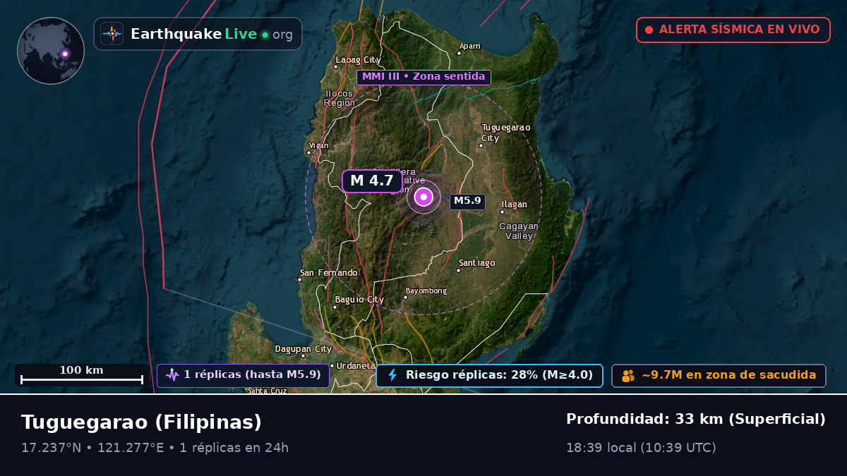 Cagayan, Filipinas