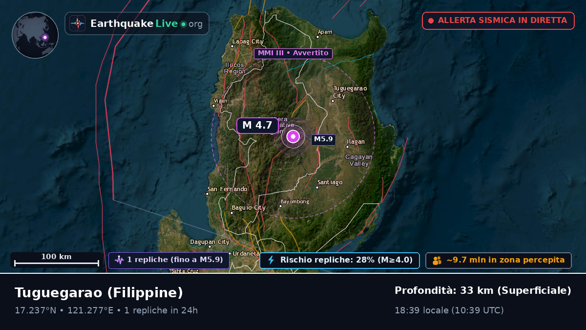 Cagayan, Filippine