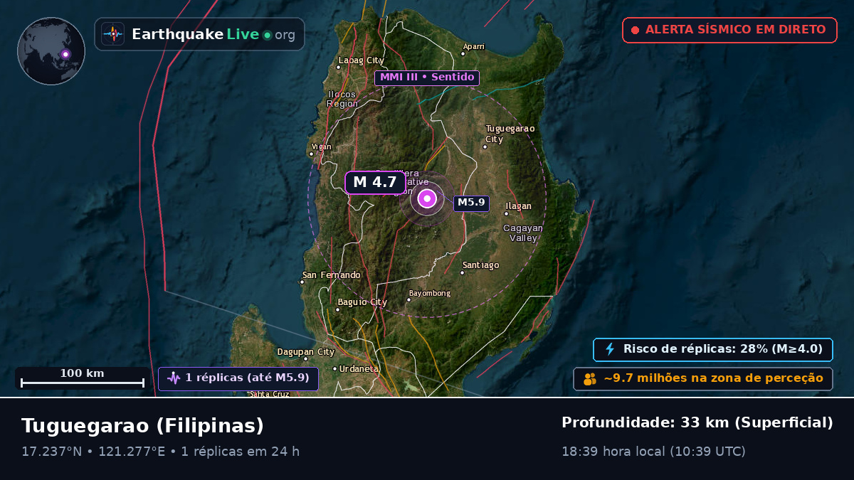 Cagayan, Filipinas