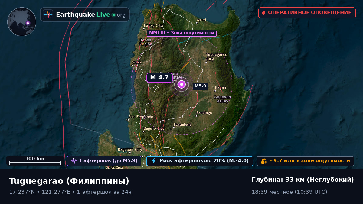 Cagayan, Филиппины