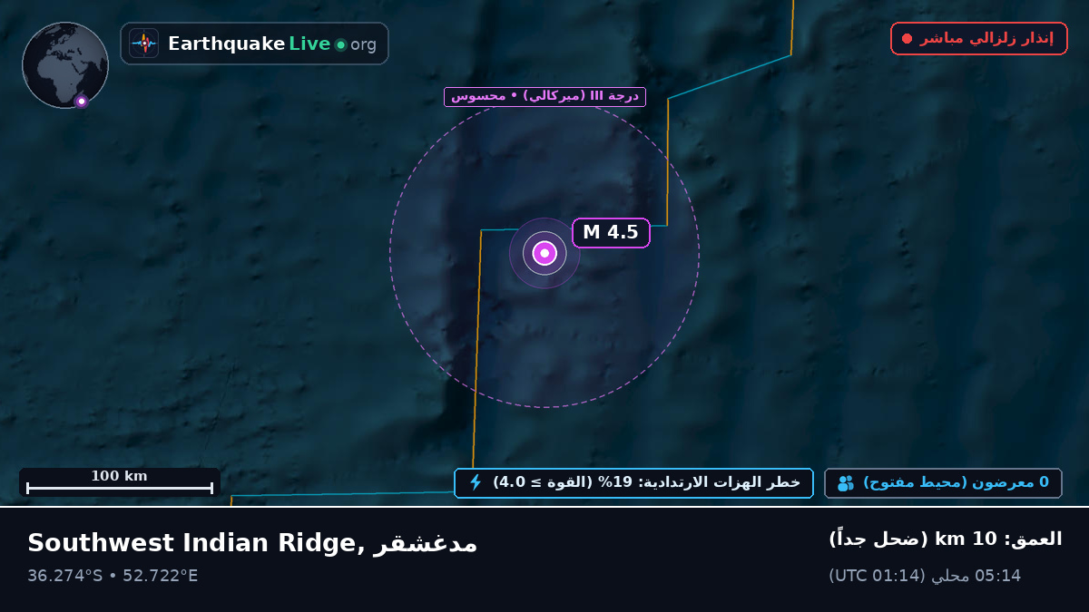 المحيط الهندي (مدغشقر)