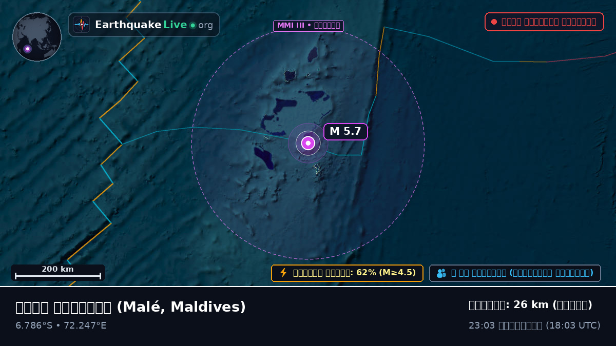 ভারত মহাসাগর (Maldives)