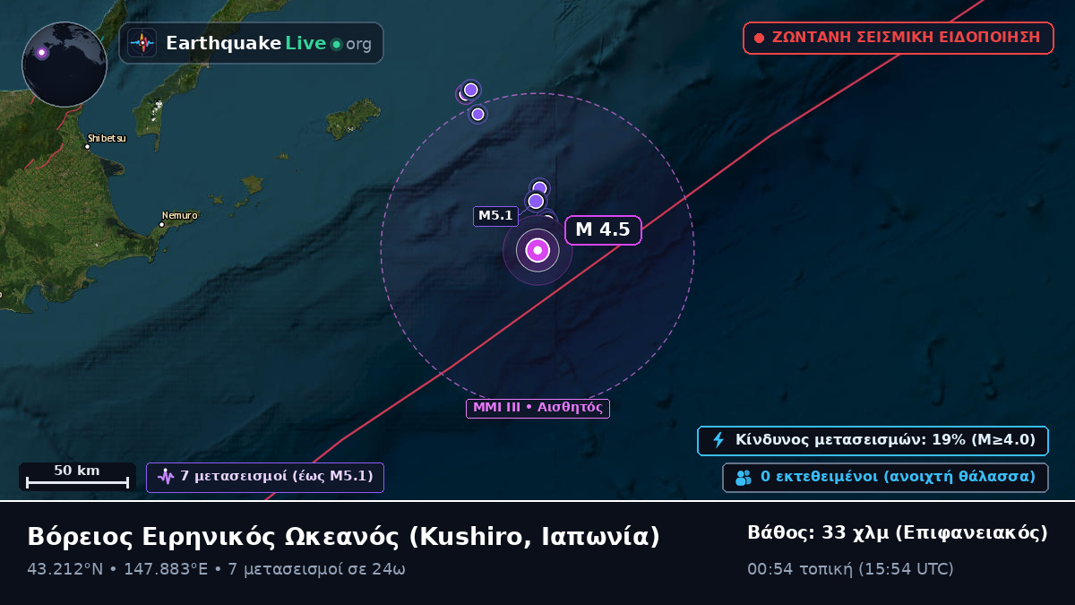 Βόρειος Ειρηνικός Ωκεανός (Ιαπωνία)