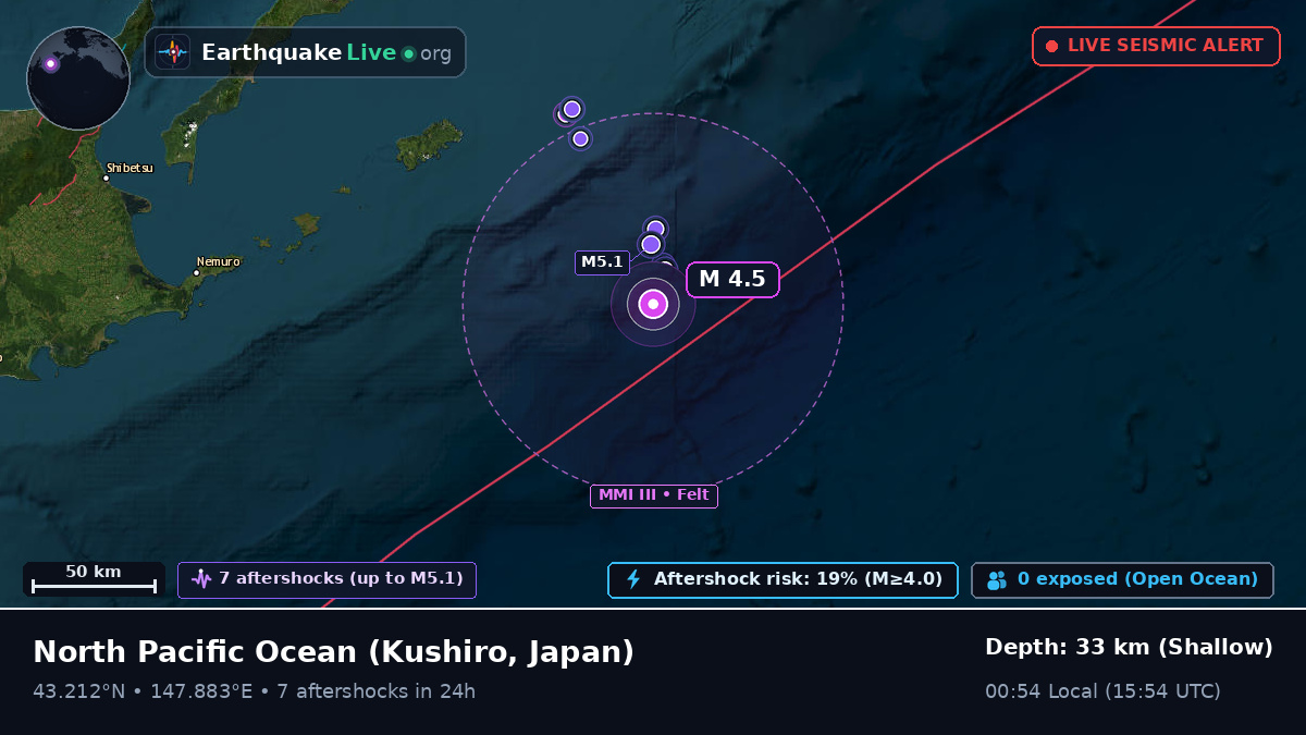 North Pacific Ocean (Japan)