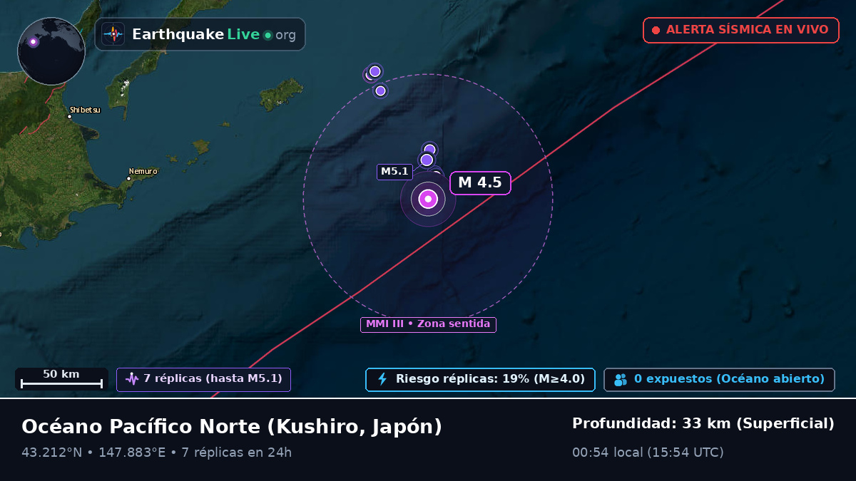Océano Pacífico Norte (Japón)
