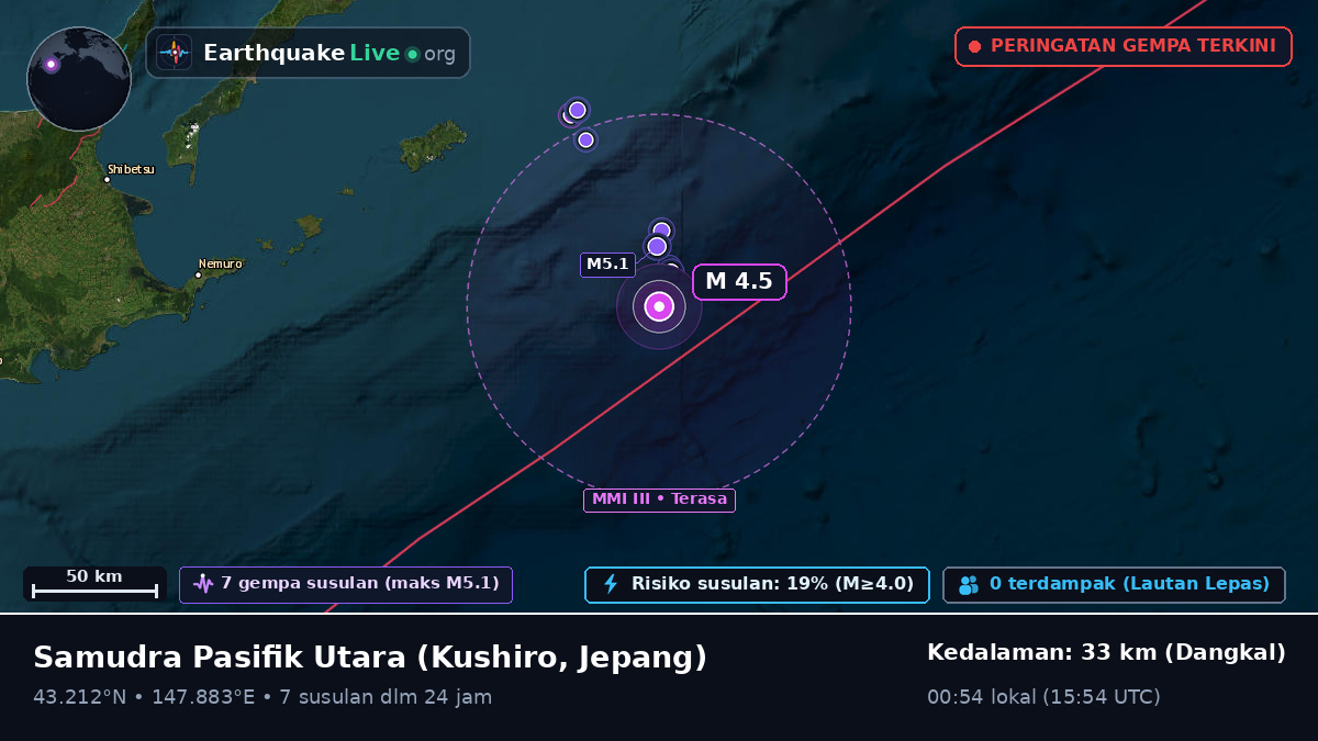 Samudra Pasifik Utara (Jepang)