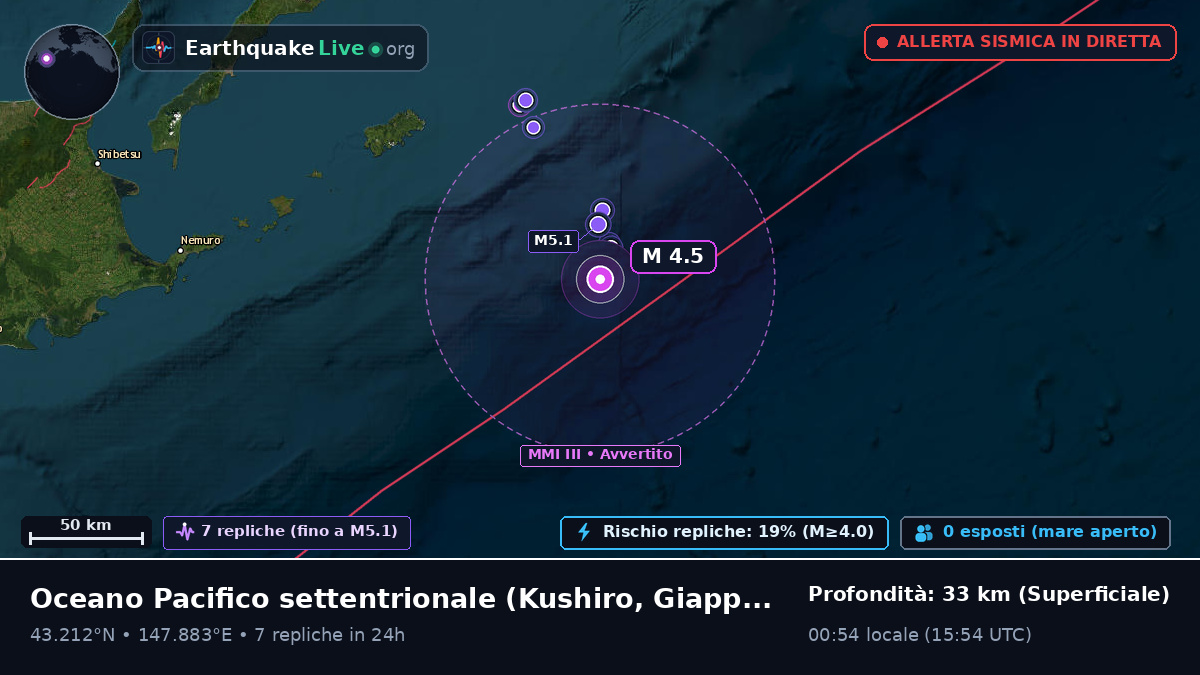Oceano Pacifico settentrionale (Giappone)