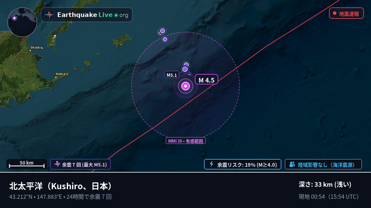 北太平洋 (日本)