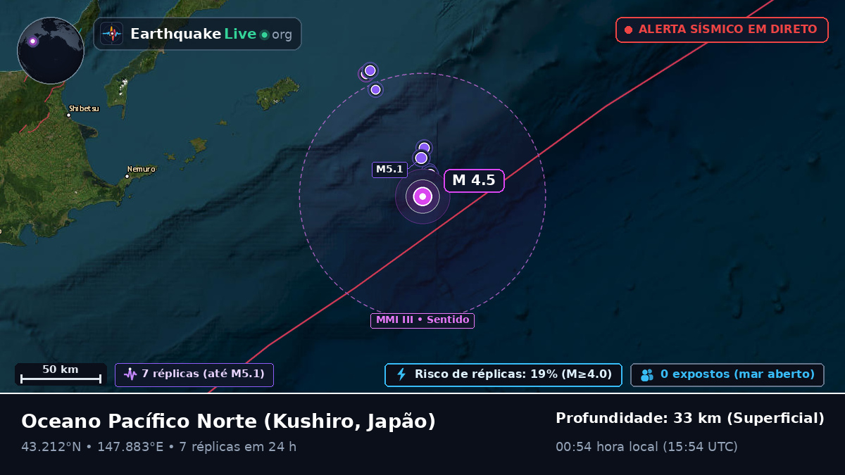 Oceano Pacífico Norte (Japão)