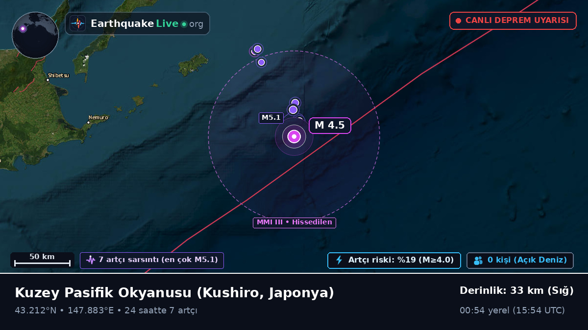 Kuzey Pasifik Okyanusu (Japonya)