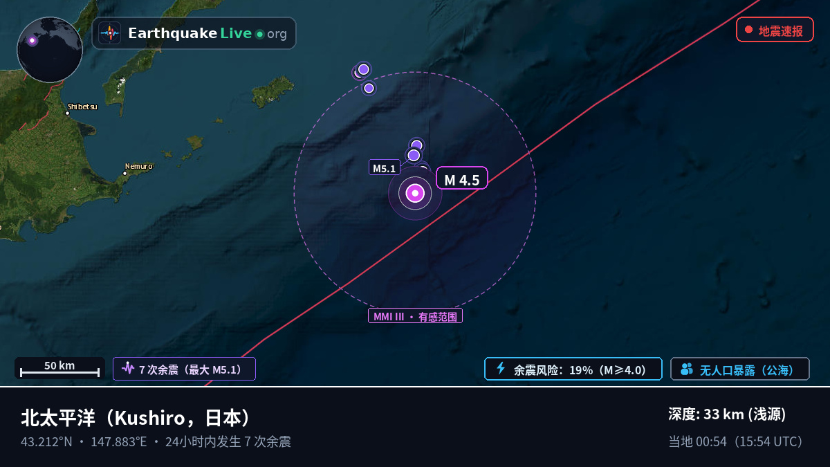 北太平洋 (日本)