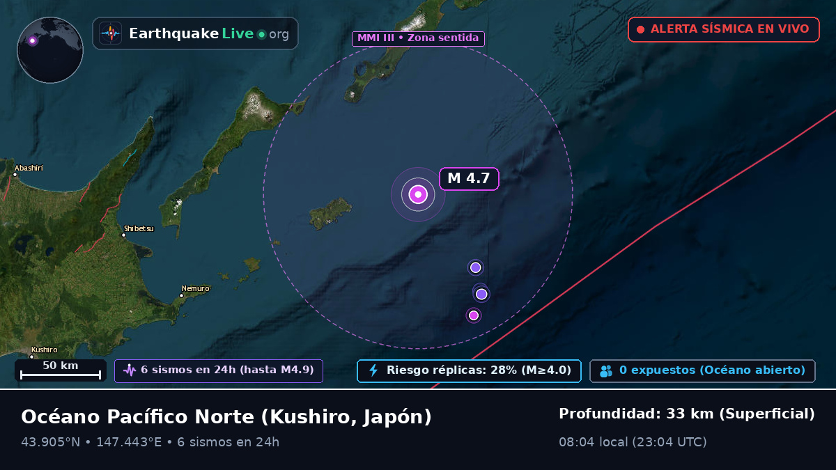 Océano Pacífico Norte (Japón)