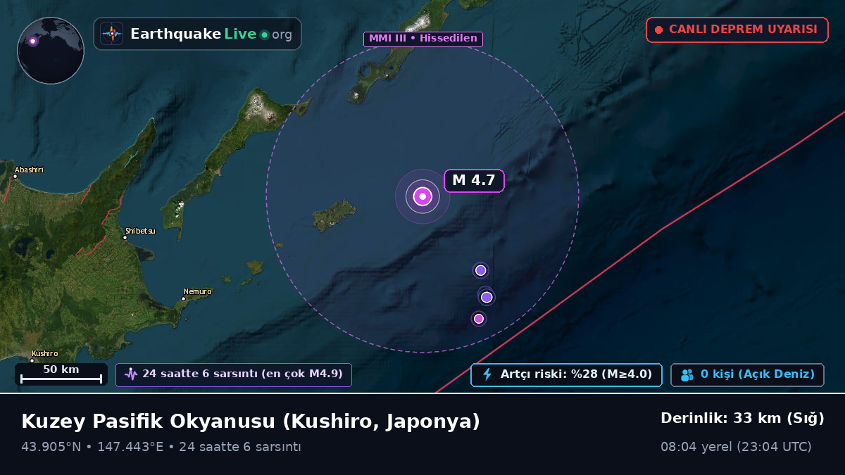 Kuzey Pasifik Okyanusu (Japonya)