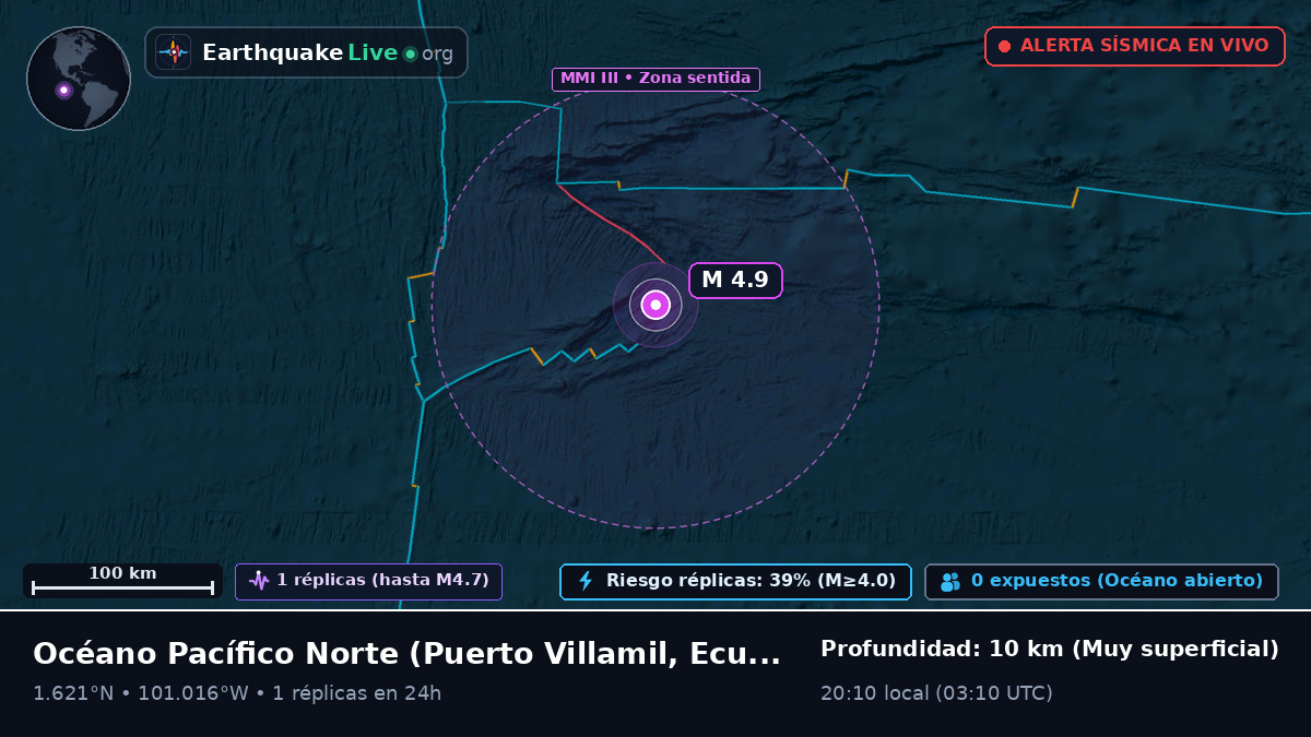 Océano Pacífico Norte (Ecuador)