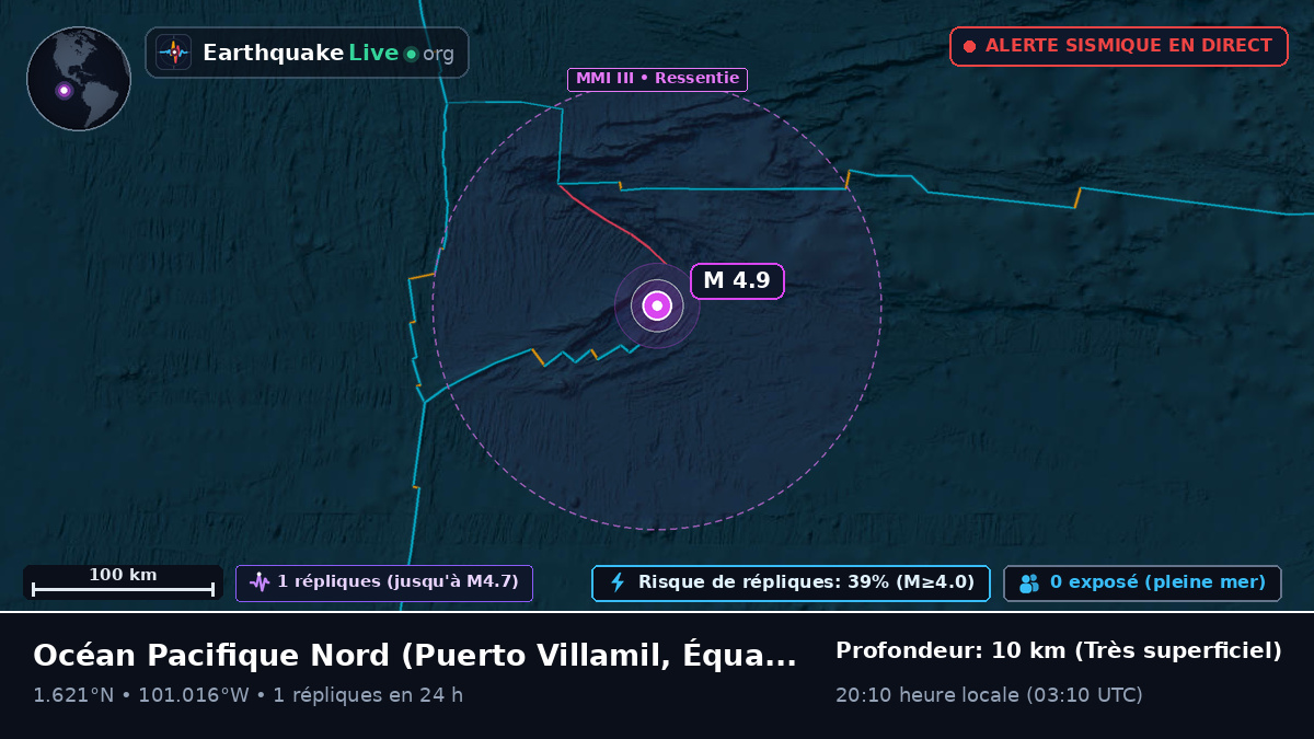 Océan Pacifique Nord (Équateur)