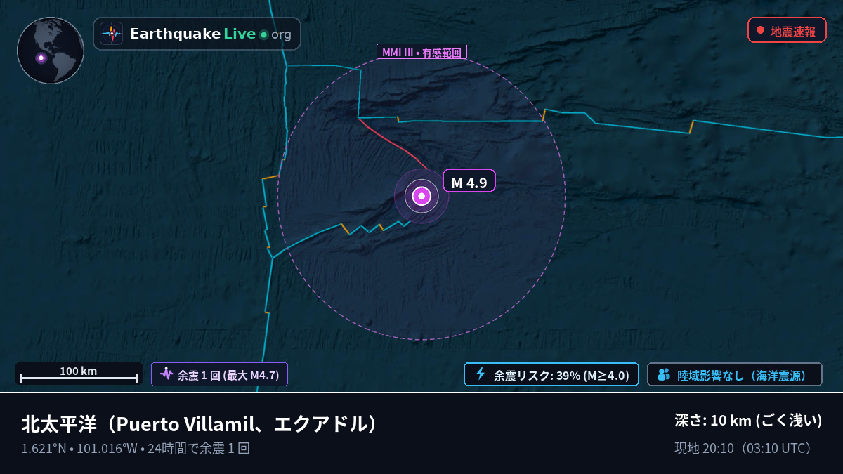 北太平洋 (エクアドル)