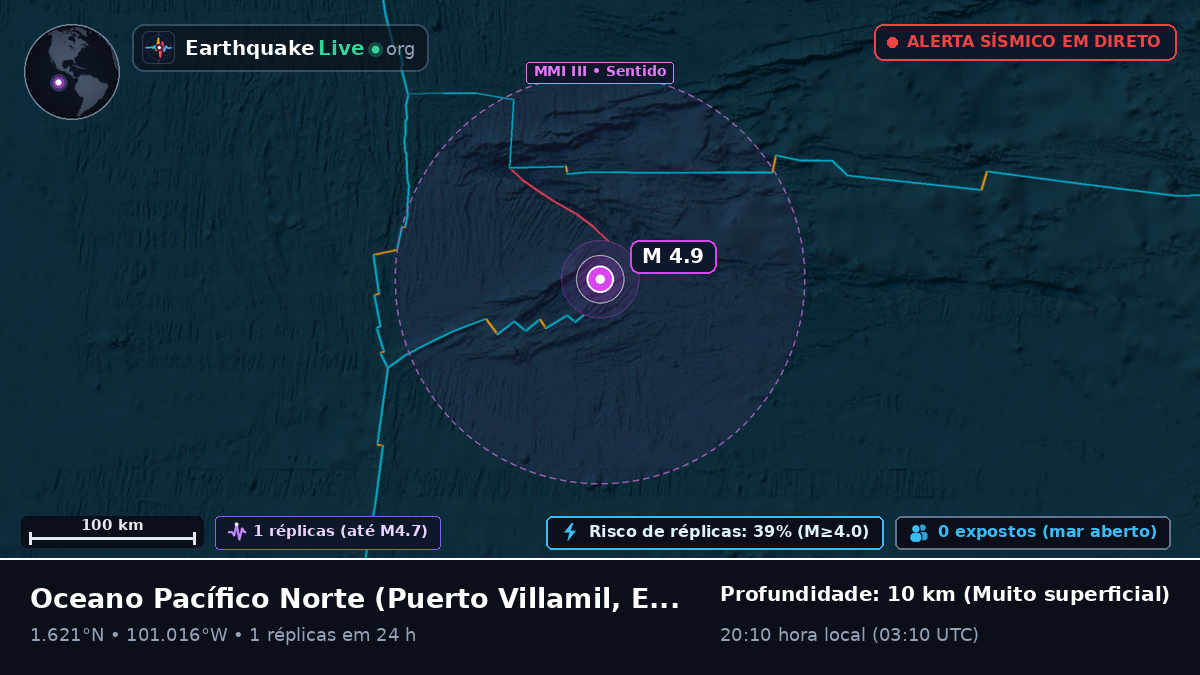 Oceano Pacífico Norte (Equador)