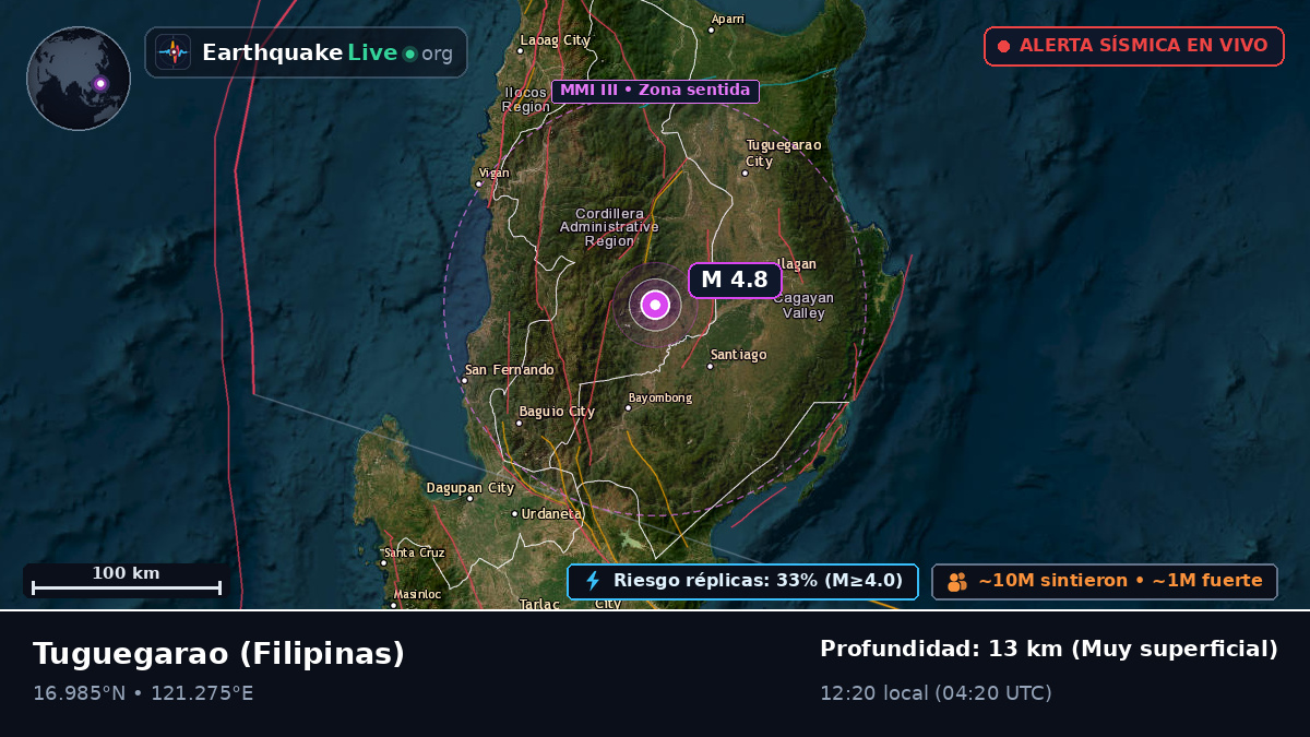 Cagayan, Filipinas
