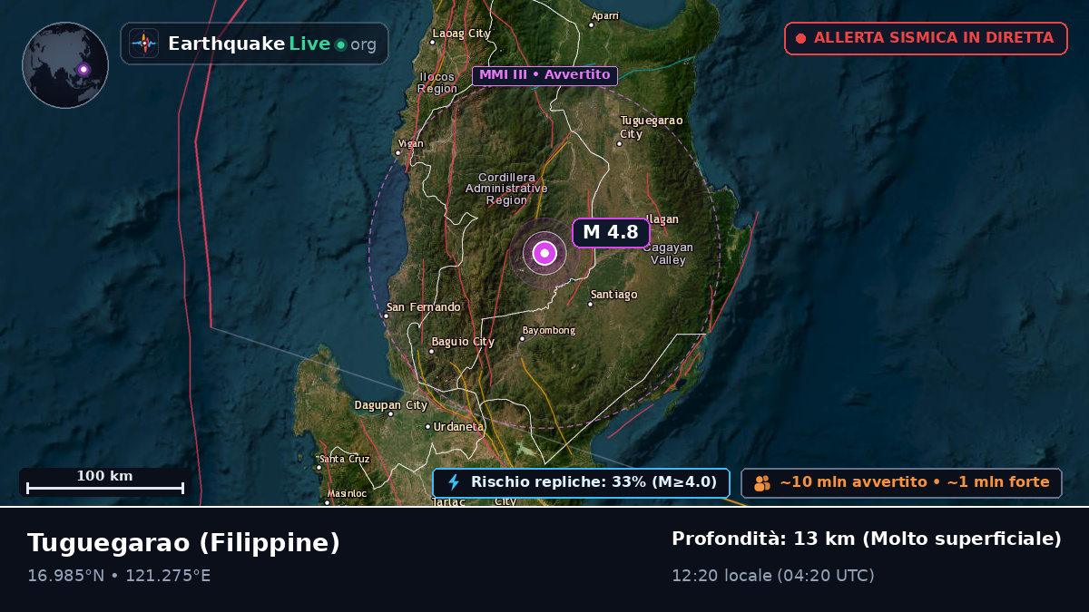 Cagayan, Filippine