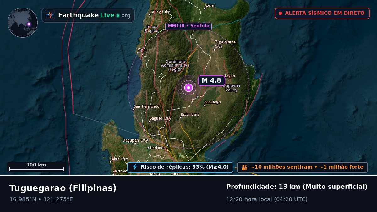 Cagayan, Filipinas