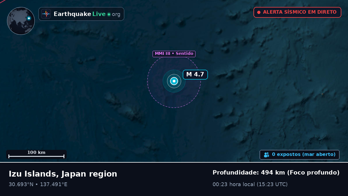 Oceano Pacífico Norte (Japão)