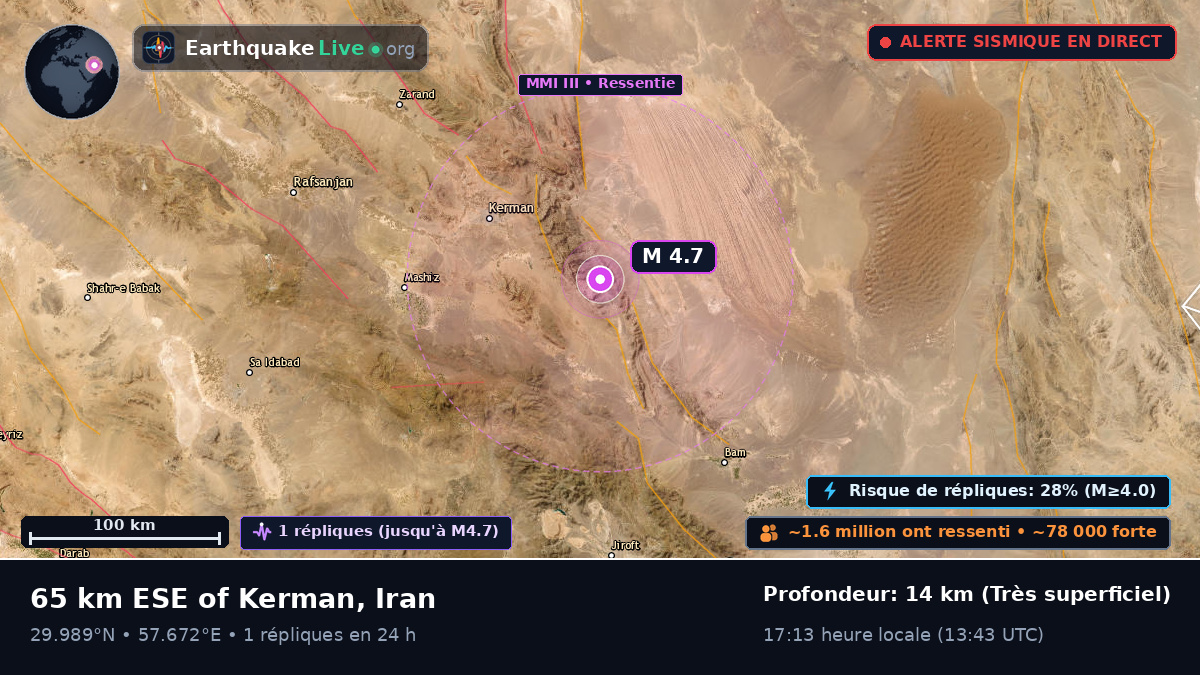 Kerman, Iran