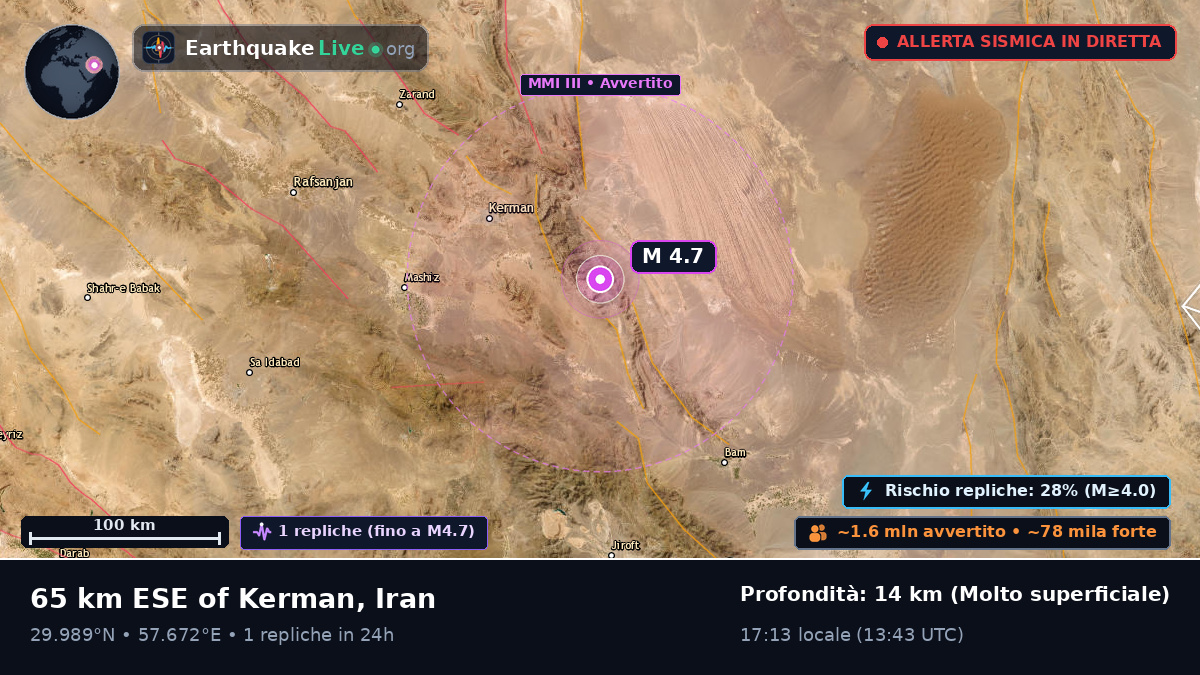 Kerman, Iran