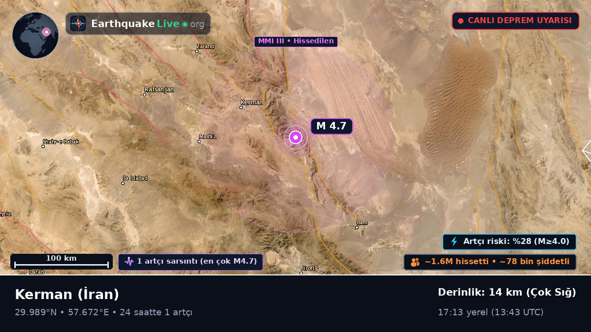 Kerman, İran